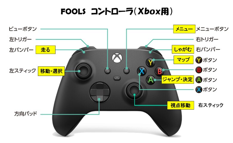 コントローラー操作説明図