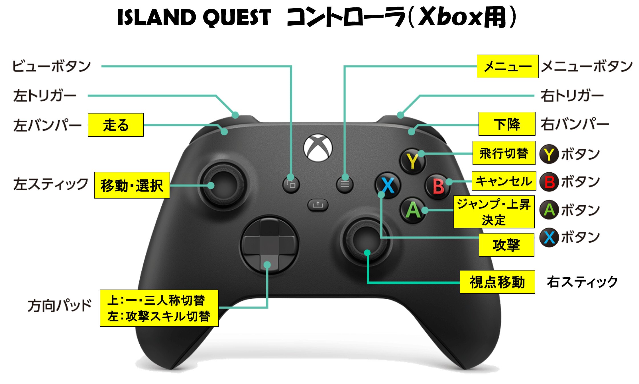 コントローラー操作説明図