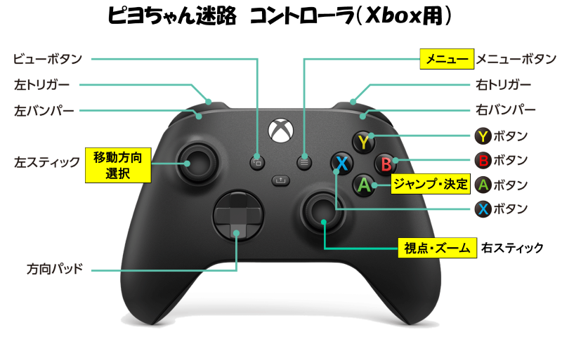 コントローラー操作説明図