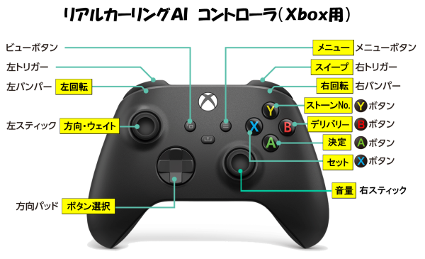 コントローラー操作説明図